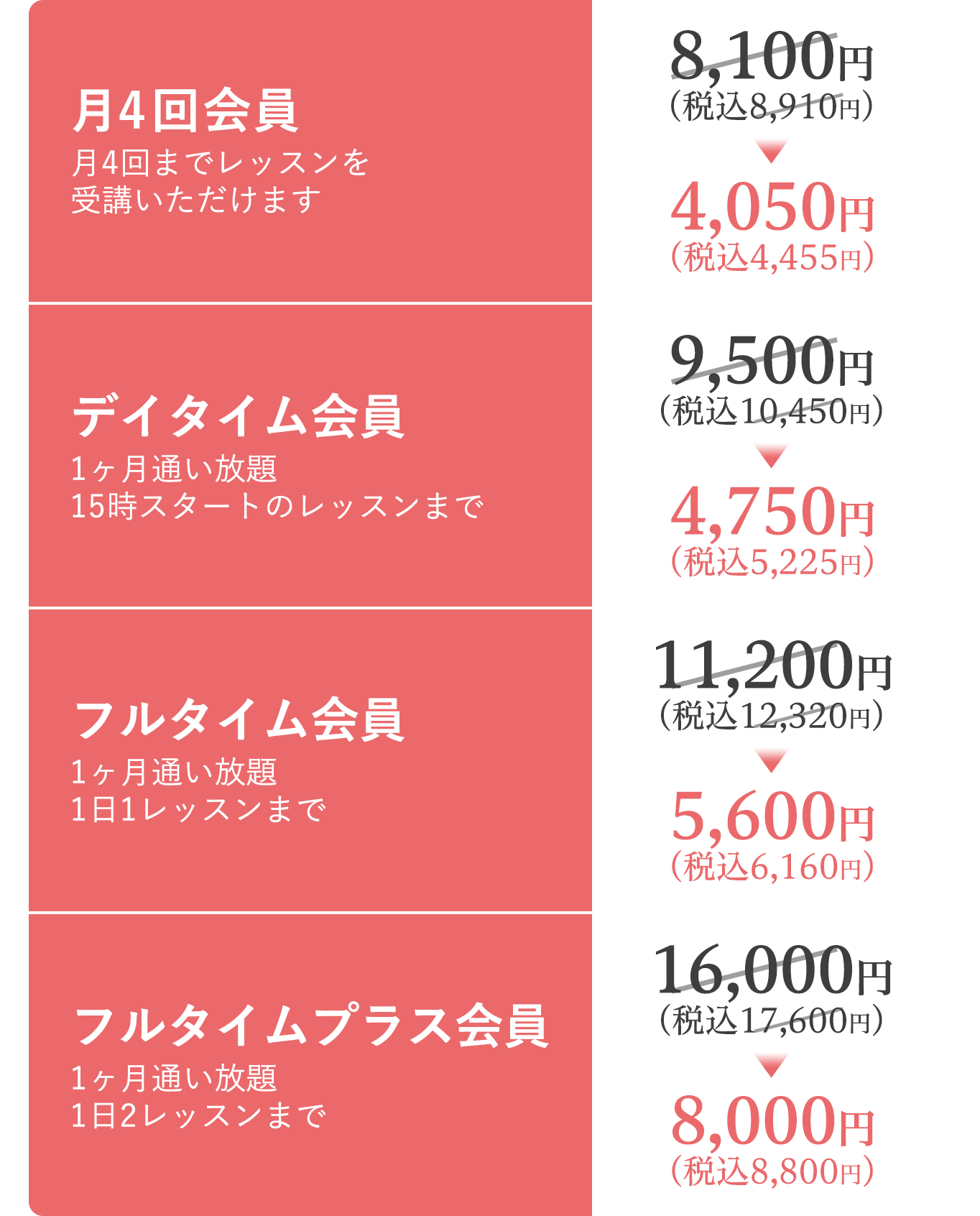 月4回会員4,455円（税込）・デイタイム会員5,225円（税込）・フルタイム会員6,160円（税込）・フルタイムプラス会員8,800円（税込）